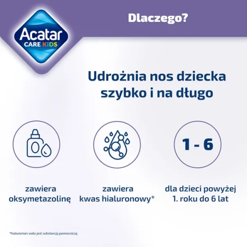 Acatar Care Kids, 0,25mg/ml, aerozol do  nosa, 15ml - Zmniejsza obrzęk, co ułatwia swobodne oddychanie przez nos - 4