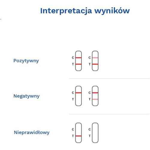 Diather Test owulacyjny LH kasetkowy, 5 testów - Łatwy, szybki i precyzyjny test do samokontroli - 2