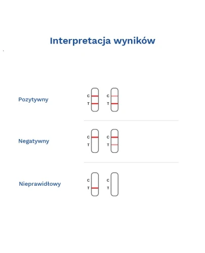 Diather Test Menopauza FSH test płytkowy, 2 sztuki - Precyzyjny test płytkowy dla kobiet w okresie przekwitania - 3