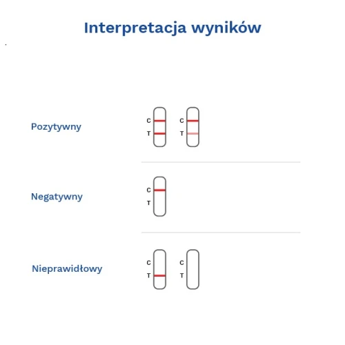 Diather Test ciążowy super czuły płytkowy, 1 sztuka - Do wykrywania wczesnej ciąży - 3
