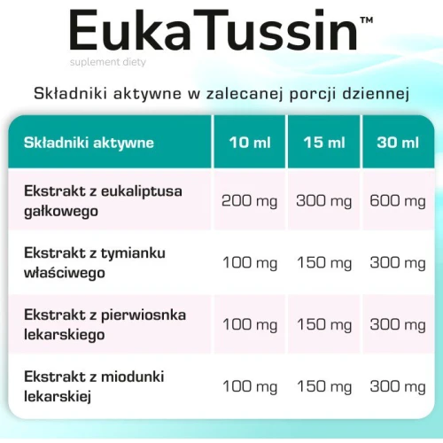 EukaTussin, płyn 165 ml - Z ekstraktami ziołowymi na podrażnione gardło i dolegliwości dróg oddechowych - 5