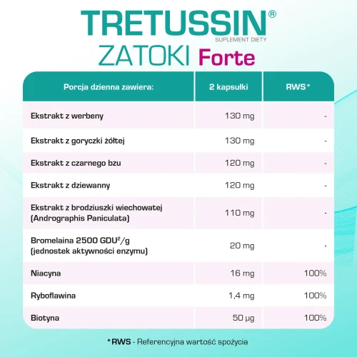 Tretussin Zatoki Forte, 60 kapsułek - Ekstrakty roślinne, witaminy i bromelaina dla zatok i odporności - 5