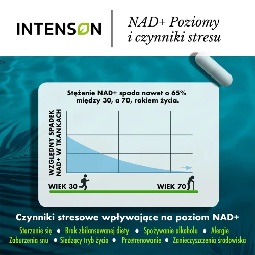 Intenson NR, Chlorek rybozydu nikotynamidu, 30 kapsułek - Spowalnia procesy starzenia - 2