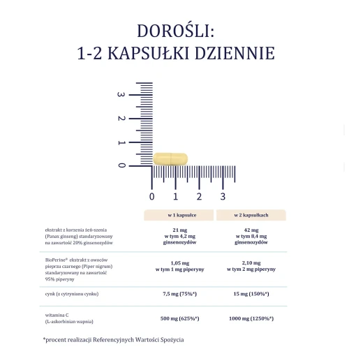 Naturell C 1000+, 30 kapsułek - Z buforowaną, łagodną dla żołądka witaminą C, cynkiem, żeń-szeniem i BioPerine - 5