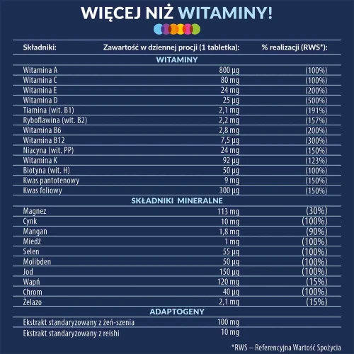 Vigor Multiwitamina On 50+, 90 tabletek - Kompozycja witamin i minerałów z żeń-szeniem i reishi - 2