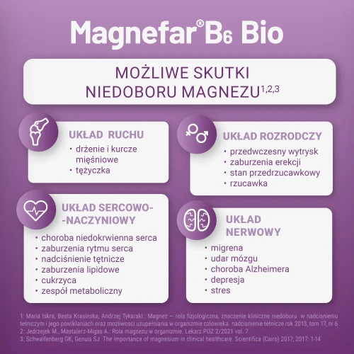 Magnefar B6 Bio, 60 mg + 6,06 mg, 60 tabletek powlekanych - Leczenie i profilaktyka niedoboru magnezu - 2