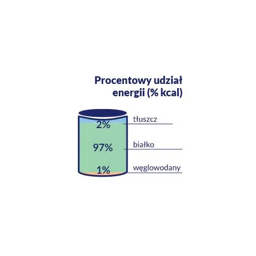 Resource Instant Protein koncentrat białka, smak neutralny, proszek 400 g - Wysokobiałkowy dodatek do żywności ułatwiający regenerację i odżywienie organizmu - 1