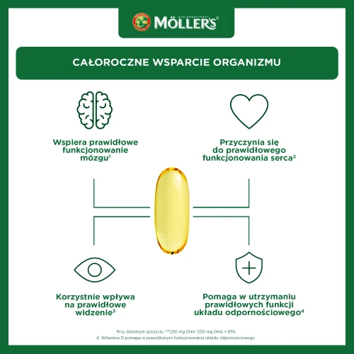 Moller's Forte, 112 kapsułek - Omega-3 z witaminami D i E - 2