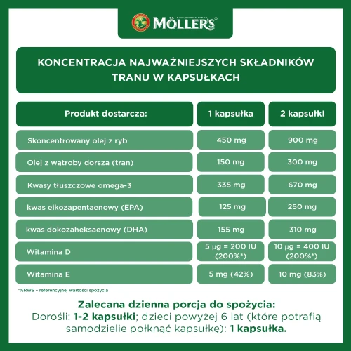 Moller's Forte, 112 kapsułek - Omega-3 z witaminami D i E - 4