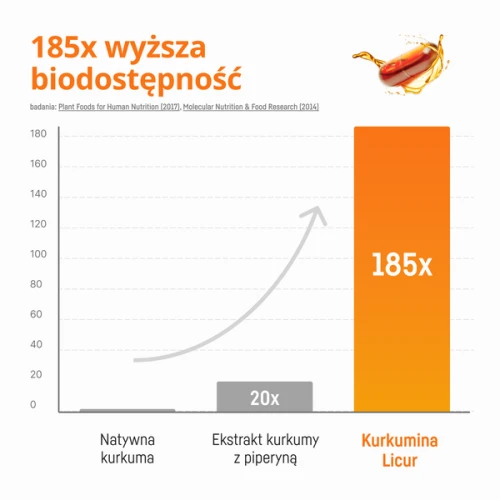 Bio Medical Pharma Licur Max, 30 kapsułek - Micelarny ekstraktu z kłącza ostrzyżu dla osób dbająch o komfort stawów i mięśni - 5