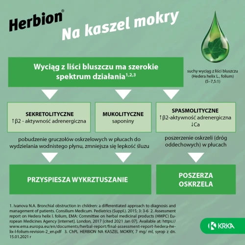 Herbion na kaszel mokry, 7 mg/ ml, syrop, 150 ml - Syrop z suchym wyciągiem z liści bluszczu - 2