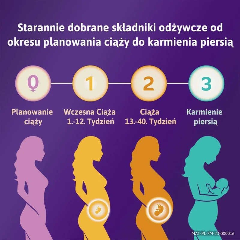 Femibion 3 Karmienie piersią, 28 tabletek powlekanych + 28 kapsułek miękkich - Zestaw witamin i minerałów dla kobiet z kwasem foliowym i DHA - 5