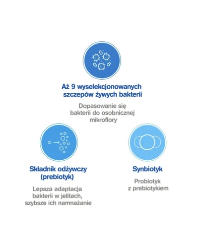 Multilac Synbiotyk, 20 kapsułek - 9-szczepowy probiotyk z prebiotykiem - 2