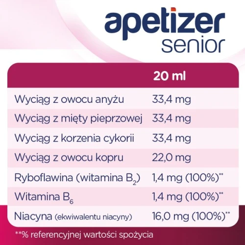 Apetizer Senior,  syrop malinowo-porzeczkowy, 100 ml - Z wyciągiem z mięty pieprzowej oraz ekstraktem z owoców anyżu - 4